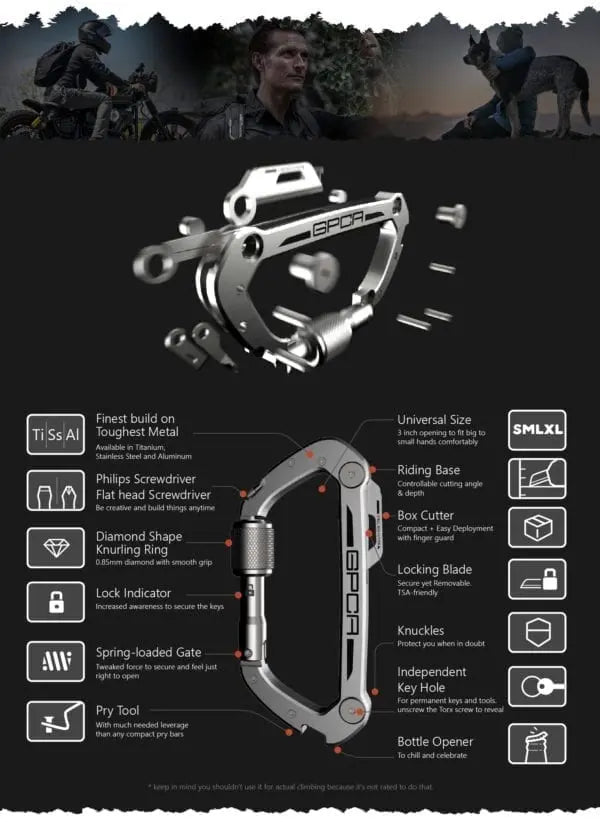GPCA Carabiner PRO - GPCA